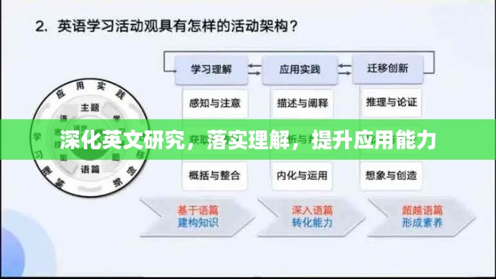 深化英文研究，落实理解，提升应用能力