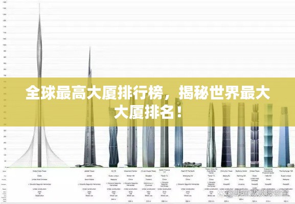 全球最高大厦排行榜，揭秘世界最大大厦排名！