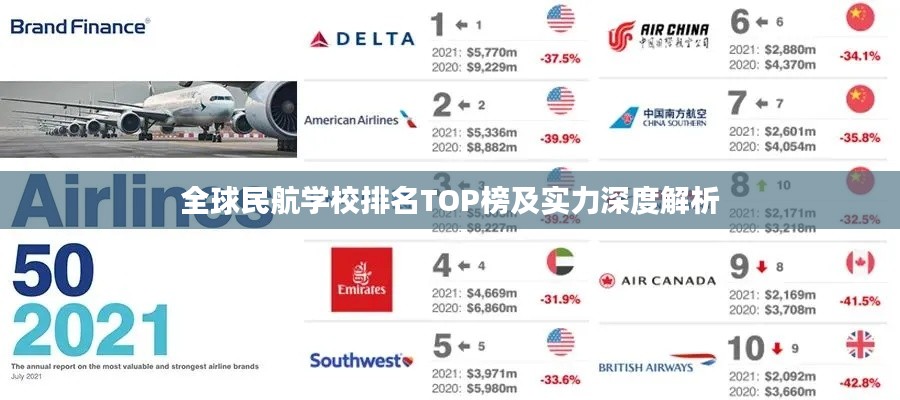全球民航学校排名TOP榜及实力深度解析