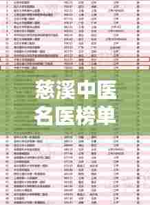 慈溪中医名医榜单揭晓，十大顶尖医生排名榜单！