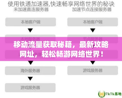 移动流量获取秘籍，最新攻略网址，轻松畅游网络世界！