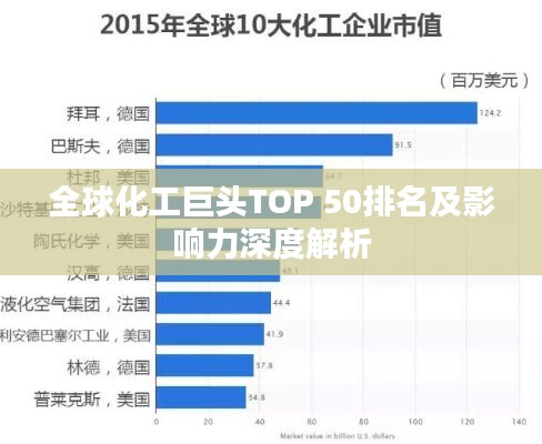 全球化工巨头TOP 50排名及影响力深度解析