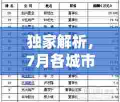 独家解析，7月各城市上市公司排名榜单揭秘！