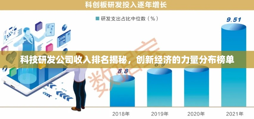 科技研发公司收入排名揭秘，创新经济的力量分布榜单