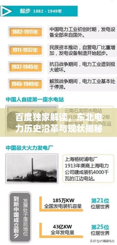 百度独家解读，东北电力历史沿革与现状揭秘
