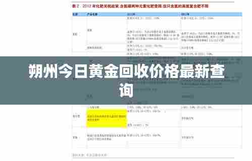 朔州今日黄金回收价格最新查询