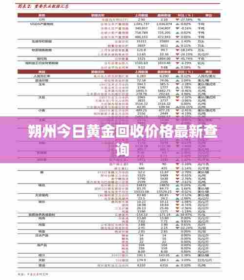 朔州今日黄金回收价格最新查询
