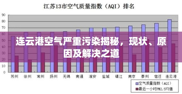 连云港空气严重污染揭秘，现状、原因及解决之道