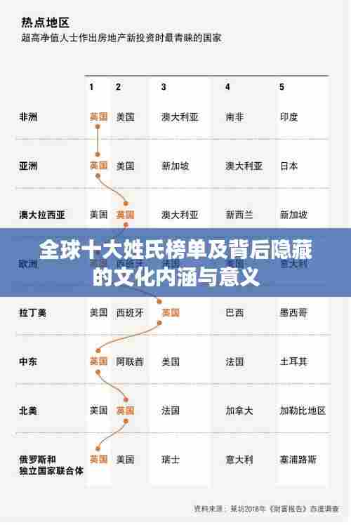 全球十大姓氏榜单及背后隐藏的文化内涵与意义