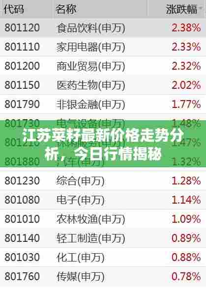 江苏菜籽最新价格走势分析,今日行情揭秘