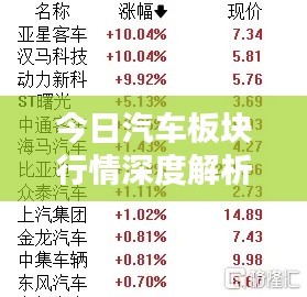 今日汽车板块行情深度解析