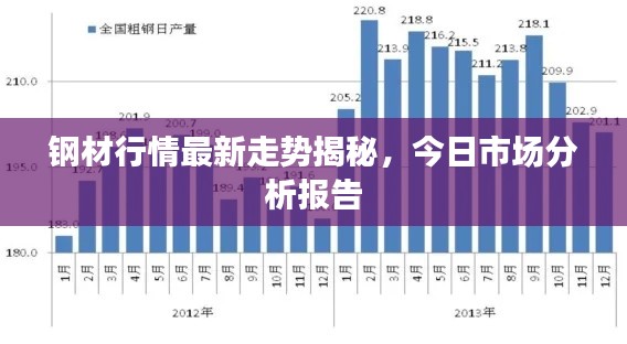 钢材行情最新走势揭秘，今日市场分析报告