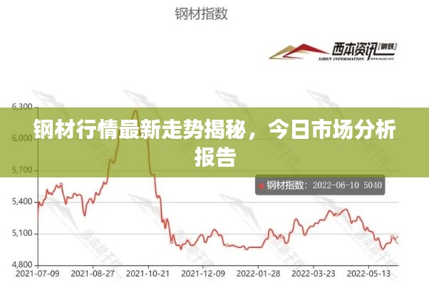 钢材行情最新走势揭秘,今日市场分析报告