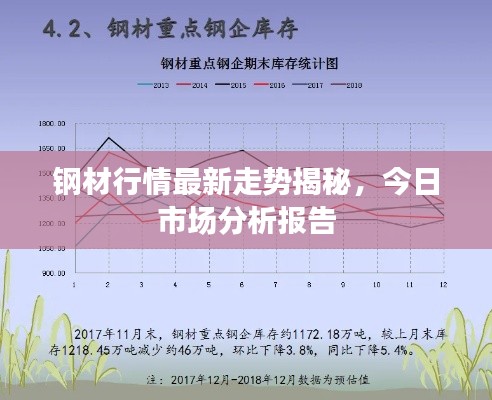 钢材行情最新走势揭秘,今日市场分析报告