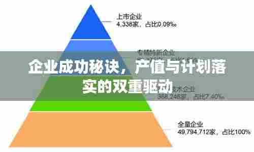 企业成功秘诀,产值与计划落实的双重驱动