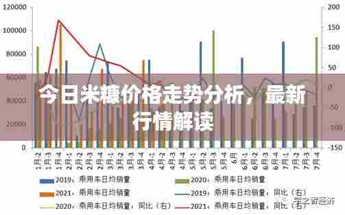 今日米糠价格走势分析，最新行情解读