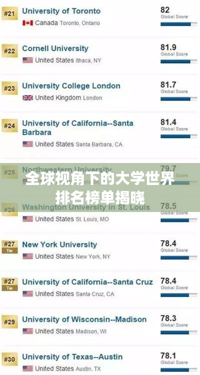 全球视角下的大学世界排名榜单揭晓