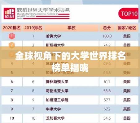 全球视角下的大学世界排名榜单揭晓
