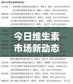 今日维生素市场新动态,引领健康潮流风向标