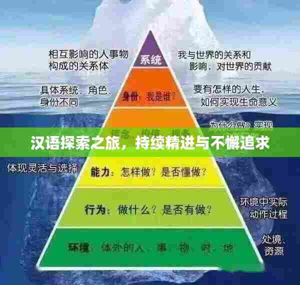 汉语探索之旅,持续精进与不懈追求
