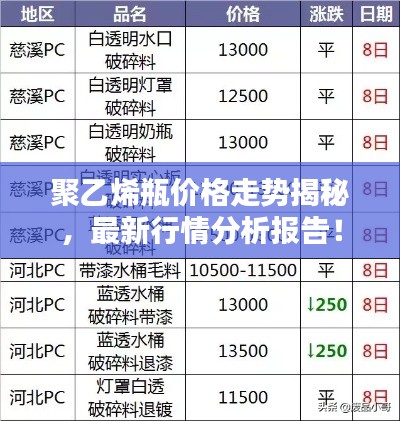 聚乙烯瓶价格走势揭秘，最新行情分析报告！