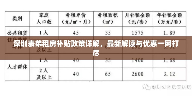深圳表弟租房补贴政策详解,最新解读与优惠一网打尽