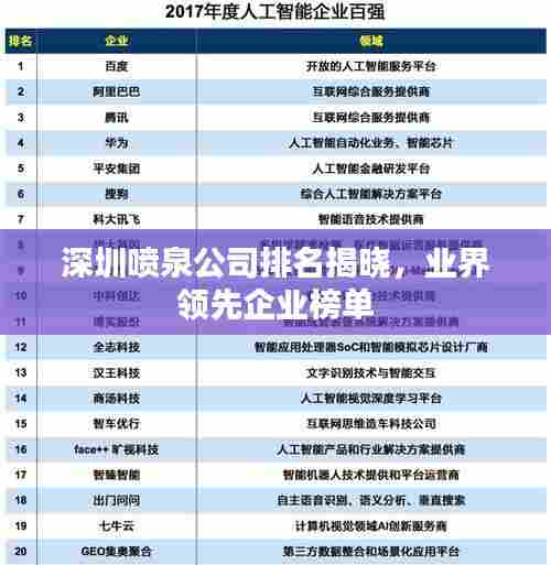 深圳喷泉公司排名揭晓,业界领先企业榜单