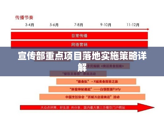 宣传部重点项目落地实施策略详解