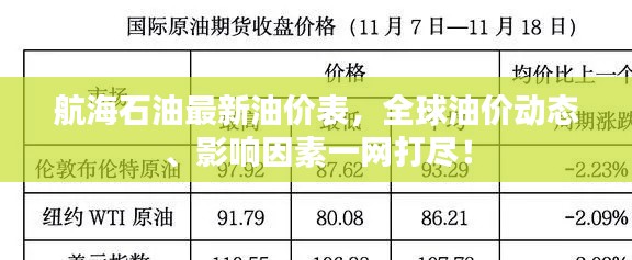 航海石油最新油价表,全球油价动态、影响因素一网打尽!