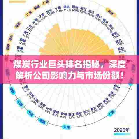 煤炭行业巨头排名揭秘,深度解析公司影响力与市场份额!