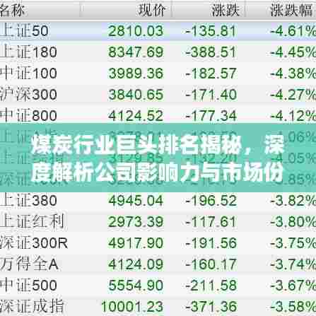 煤炭行业巨头排名揭秘,深度解析公司影响力与市场份额!