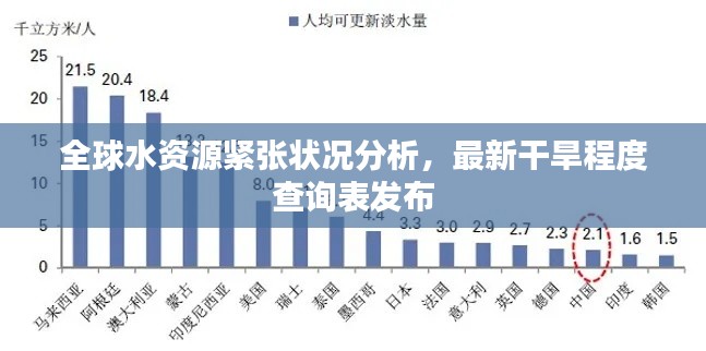 全球水资源紧张状况分析，最新干旱程度查询表发布