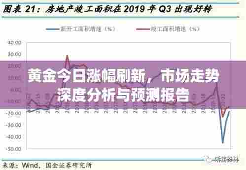 黄金今日涨幅刷新，市场走势深度分析与预测报告
