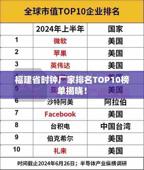 福建省时钟厂家排名TOP10榜单揭晓！