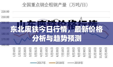 东北废铁今日行情，最新价格分析与趋势预测