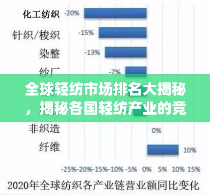 全球轻纺市场排名大揭秘，揭秘各国轻纺产业的竞争实力与未来趋势