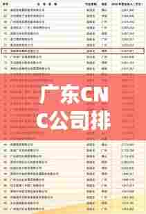 广东CNC公司排行榜揭晓,行业影响力不容小觑!