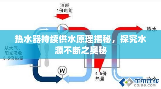 热水器持续供水原理揭秘，探究水源不断之奥秘