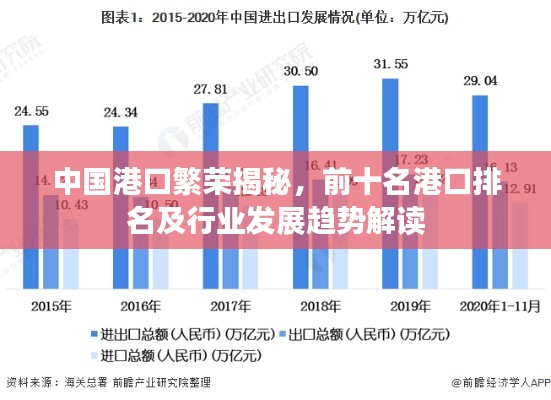 中国港口繁荣揭秘，前十名港口排名及行业发展趋势解读
