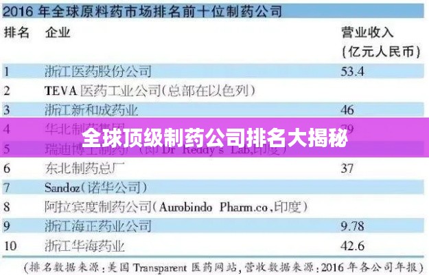 全球顶级制药公司排名大揭秘