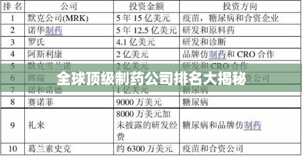 全球顶级制药公司排名大揭秘