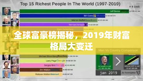 全球富豪榜揭秘，2019年财富格局大变迁