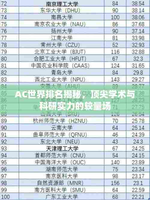 AC世界排名揭秘，顶尖学术与科研实力的较量场
