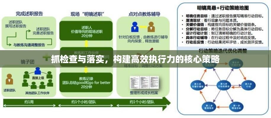 抓检查与落实，构建高效执行力的核心策略
