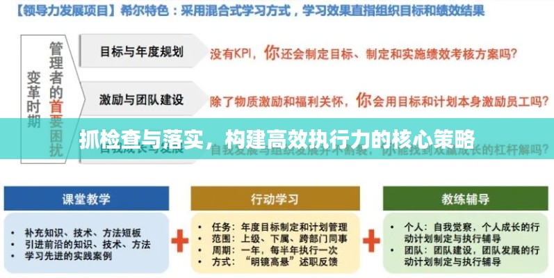 抓检查与落实,构建高效执行力的核心策略