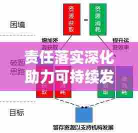 责任落实深化助力可持续发展,构建稳固基石