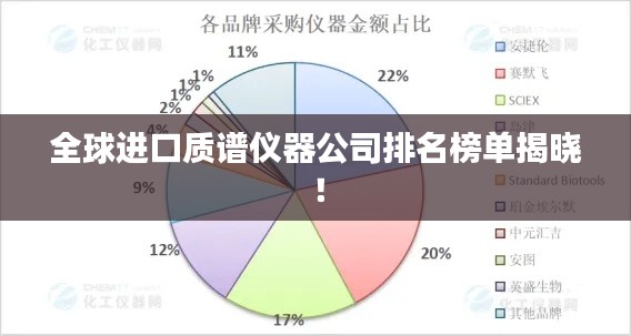 全球进口质谱仪器公司排名榜单揭晓！