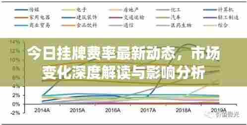 今日挂牌费率最新动态,市场变化深度解读与影响分析