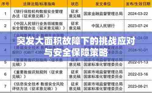 突发大面积故障下的挑战应对与安全保障策略