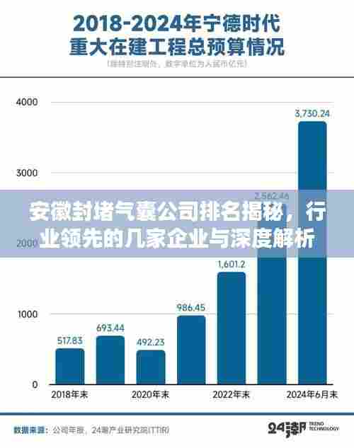 安徽封堵气囊公司排名揭秘,行业领先的几家企业与深度解析